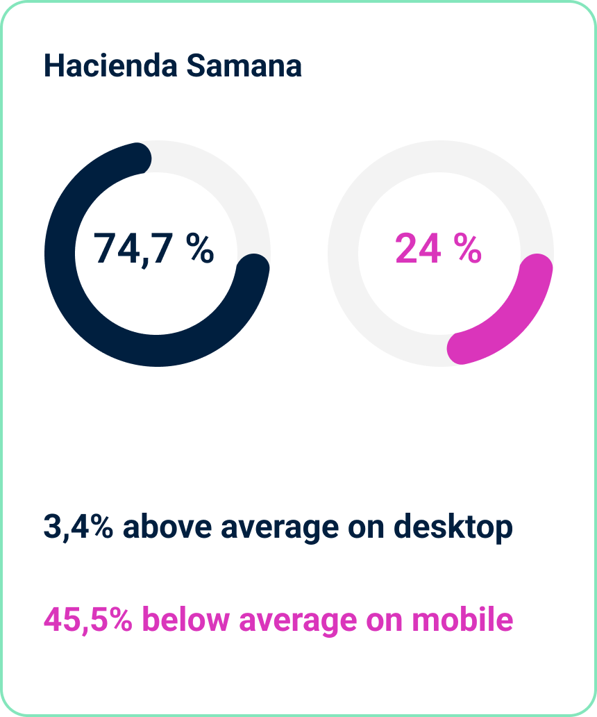 Card Samana