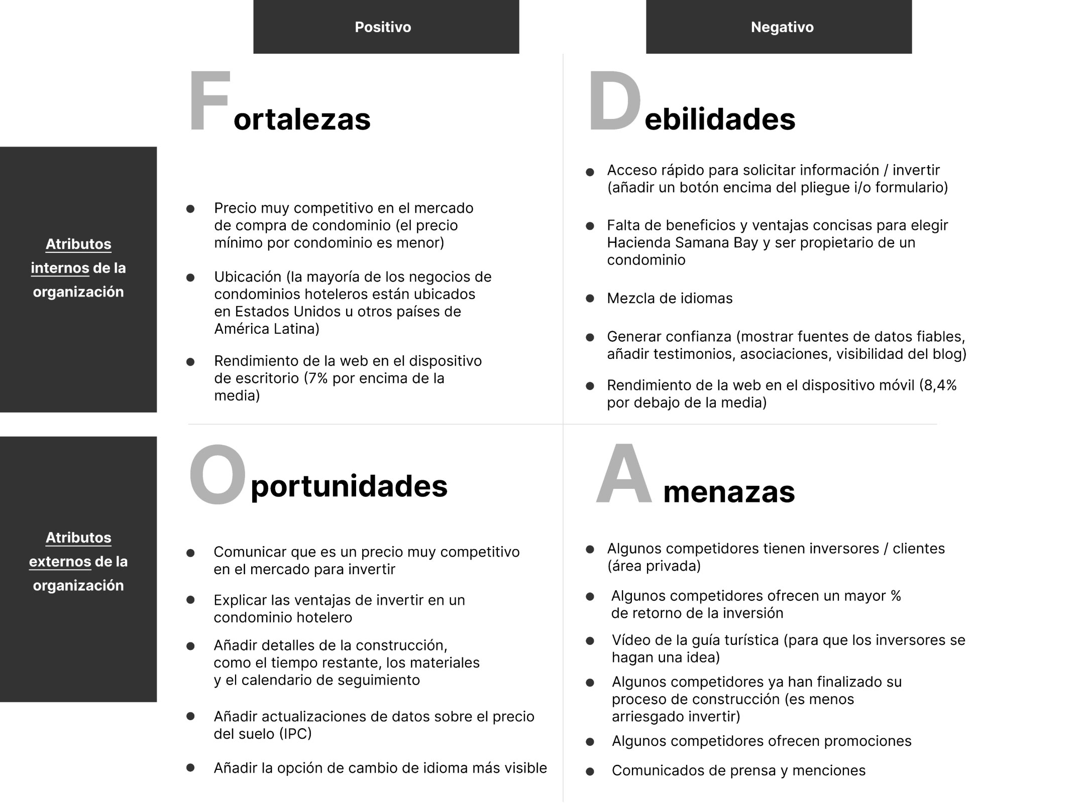 Swot analysis